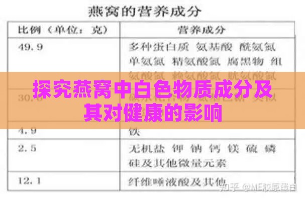 探究燕窝中白色物质成分及其对健康的影响