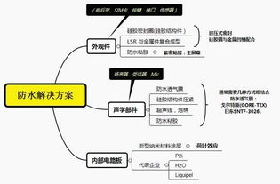 揭秘燕窝变红的原因及可能的影响：常见问题与解决策略全解析