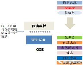 揭秘燕窝变红的原因及可能的影响：常见问题与解决策略全解析