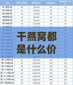 干燕窝都是什么价格的：不同等级价格一览，一克多少钱？