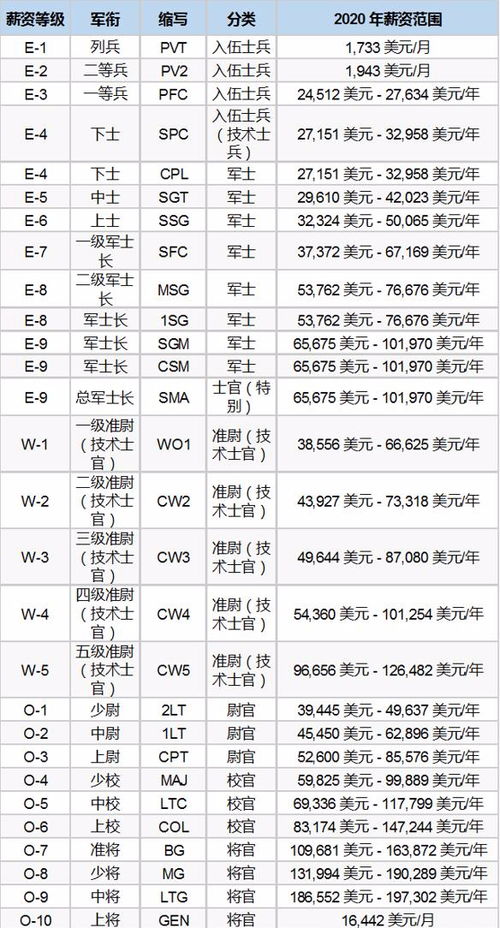 干燕窝都是什么价格的：不同等级价格一览，一克多少钱？