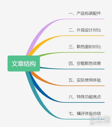 探索黄色燕窝：成因、特点及选购指南