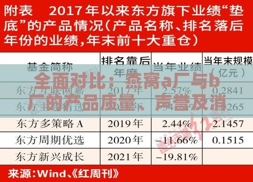 全面对比：燕窝a厂与b厂的产品质量、声誉及消费者评价差异解析