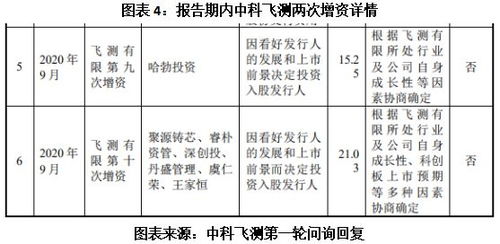 全面对比：燕窝a厂与b厂的产品质量、声誉及消费者评价差异解析