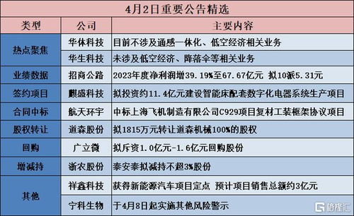 全面对比：燕窝a厂与b厂的产品质量、声誉及消费者评价差异解析