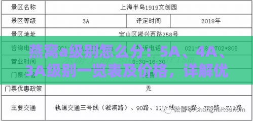 燕窝a级别怎么分：5A、4A、3A级别一览表及价格，详解优级分类标准