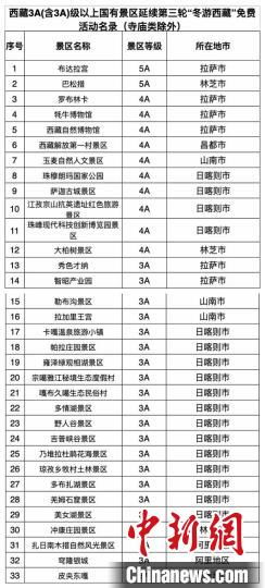 燕窝a级别怎么分：5A、4A、3A级别一览表及价格，详解优级分类标准