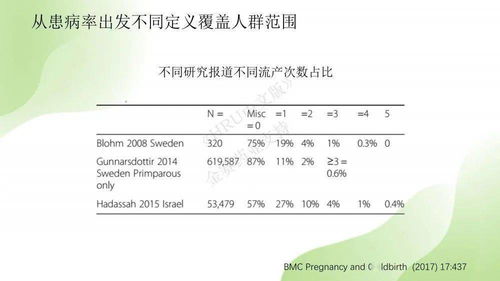 瀛曞孕期燕窝补益时机探讨：怀孕何时启动滋养计划