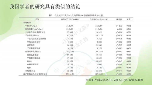 瀛曞孕期燕窝补益时机探讨：怀孕何时启动滋养计划