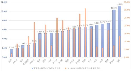 燕窝泡沫是什么原因引起的：燕窝出现泡沫的原因探究