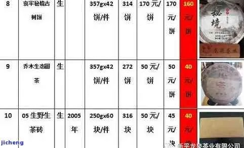 探究市场行情：特制黑色燕窝价格一览，每斤售价解析