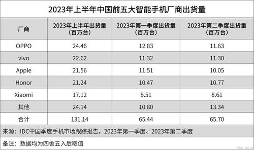 全面盘点：2023年燕窝权威排行榜及选购指南