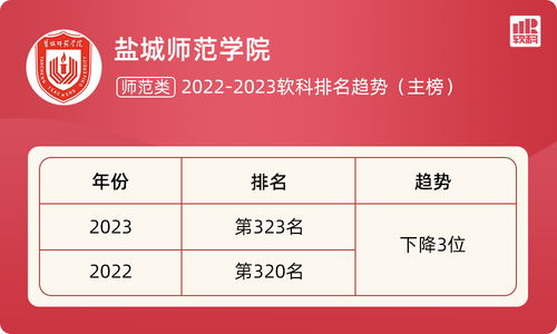 全面盘点：2023年燕窝权威排行榜及选购指南