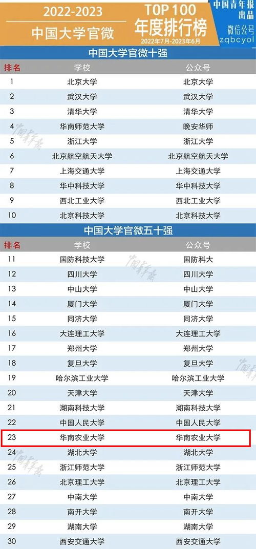 全面盘点：2023年燕窝权威排行榜及选购指南