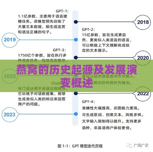 燕窝的历史起源及发展演变概述