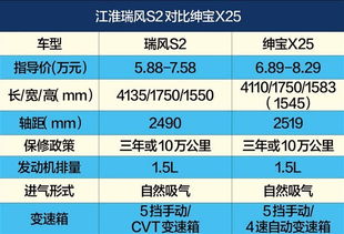 燕窝s和p是什么意思，s级p级区别及ss级pn1含义对比哪个更好