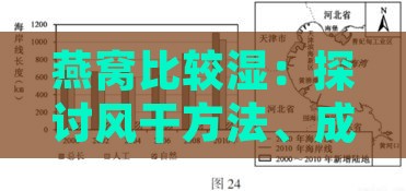 燕窝比较湿：探讨风干方法、成因及湿度处理更佳状态