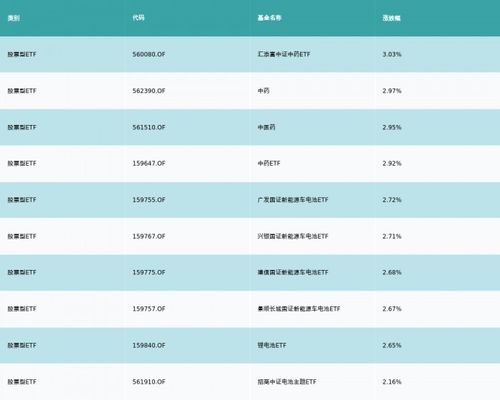 龙宝燕窝是什么旗下的产品及其详情