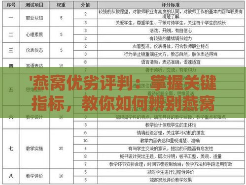 '燕窝优劣评判：掌握关键指标，教你如何辨别燕窝品质高低'