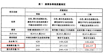 全面解析：燕窝品质优劣的十大评判标准与选购指南