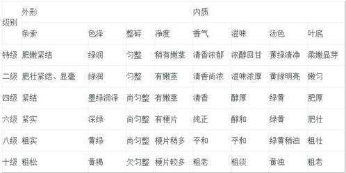 全面解析：燕窝品质优劣的十大评判标准与选购指南