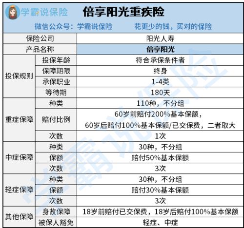 燕郊什么地方卖燕窝