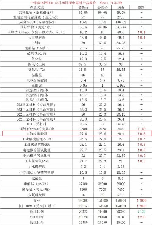 南京燕窝场一览：供应商名录、价格行情与购买指南