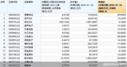 南京燕窝场一览：供应商名录、价格行情与购买指南