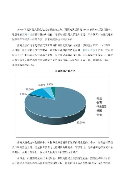 燕窝追踪：最新调查结果、影响评估与消费者应对策略全解析