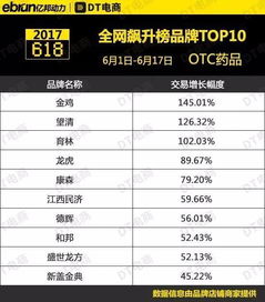 2023年燕窝排行榜：top10热销燕窝推荐与选购指南