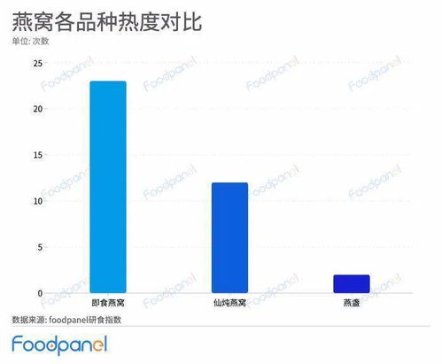 2023年燕窝排行榜：top10热销燕窝推荐与选购指南