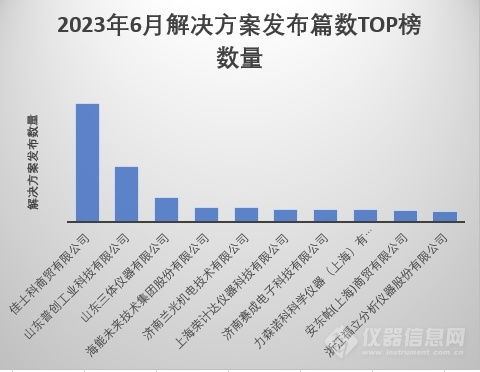 2023年燕窝排行榜：权威评测与推荐，全面解答选购燕窝疑难问题